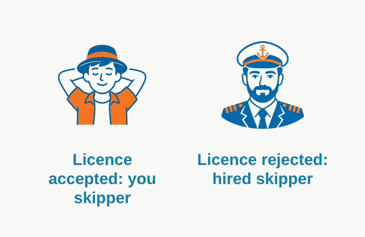 Two role icons side by side: a sailor alone at the helm labeled for an accepted licence, and a sailor with a hired captain at the helm labeled for a rejected one.