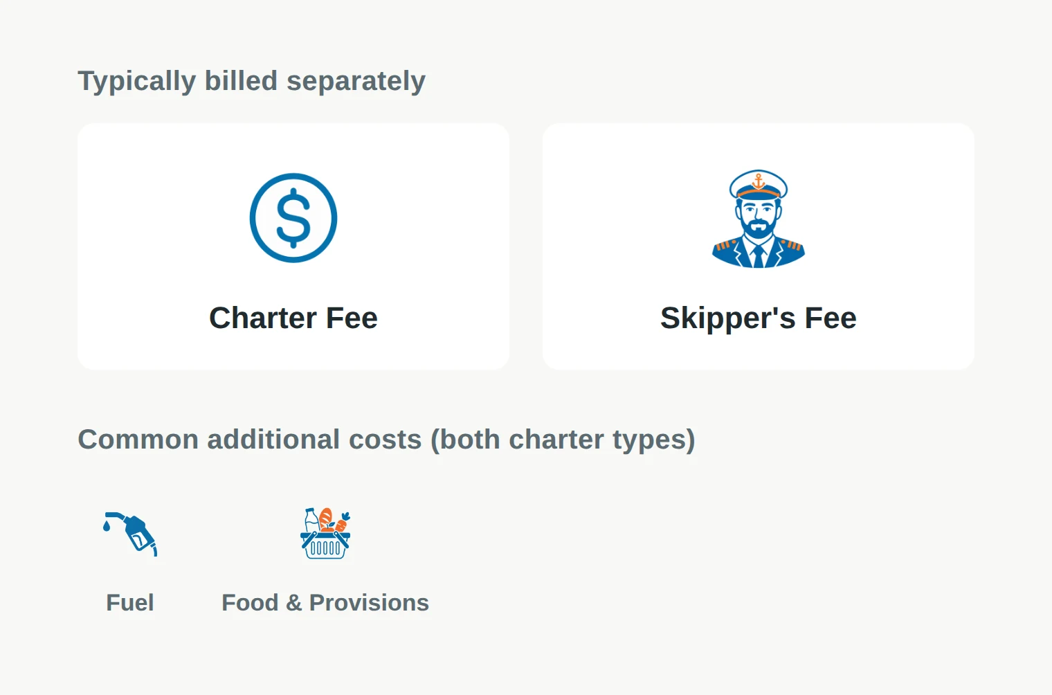 What's typically billed separately in a skippered charter, and common additional costs