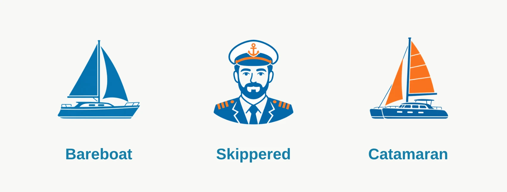 Icons representing a bareboat yacht, a skippered yacht, and a catamaran, highlighting different charter options.