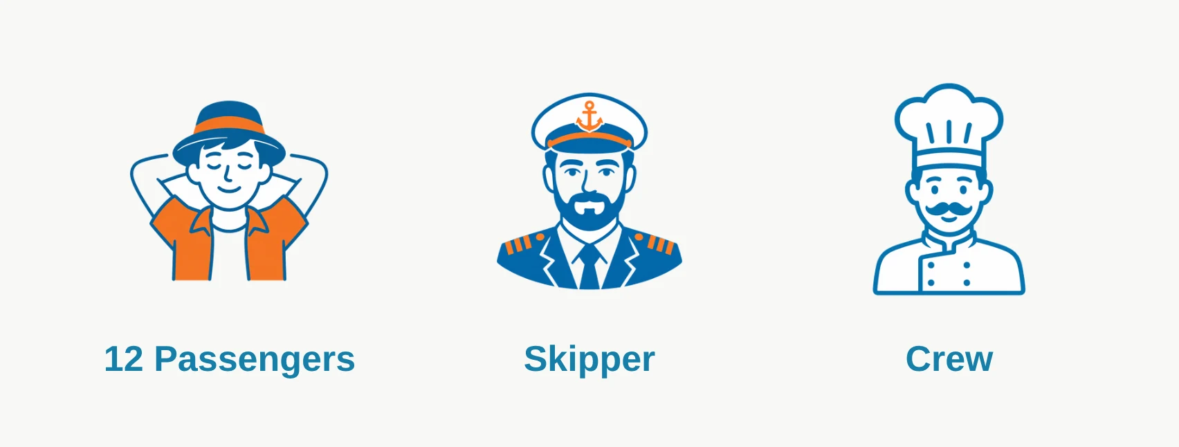Icons representing 12 passengers and separate crew members on a boat, illustrating the 12-person rule.