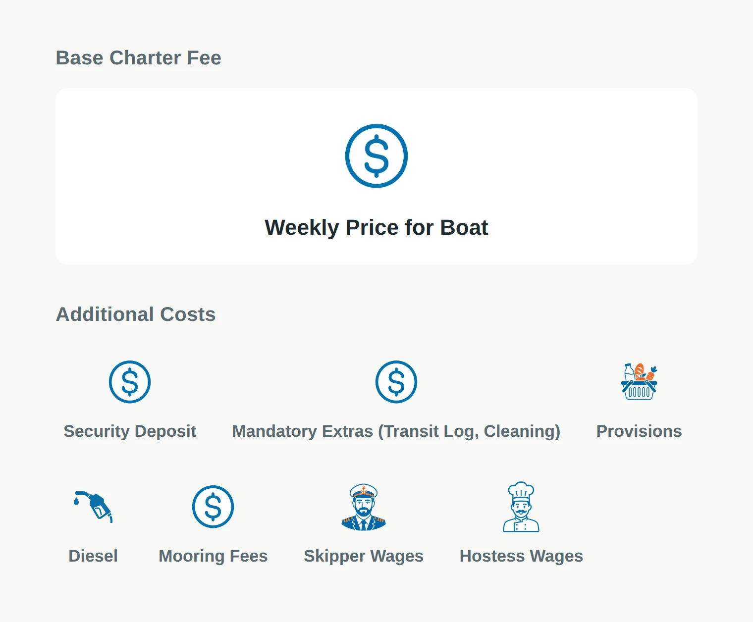 Diagram showing a base charter fee box with multiple smaller boxes representing additional costs surrounding it.