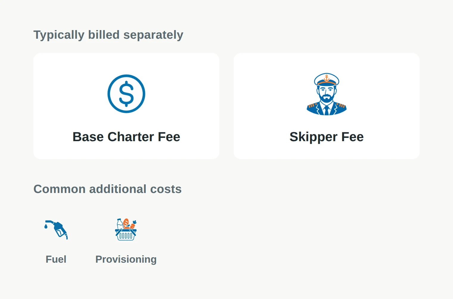 What's typically billed separately in a skippered charter, and common additional costs
