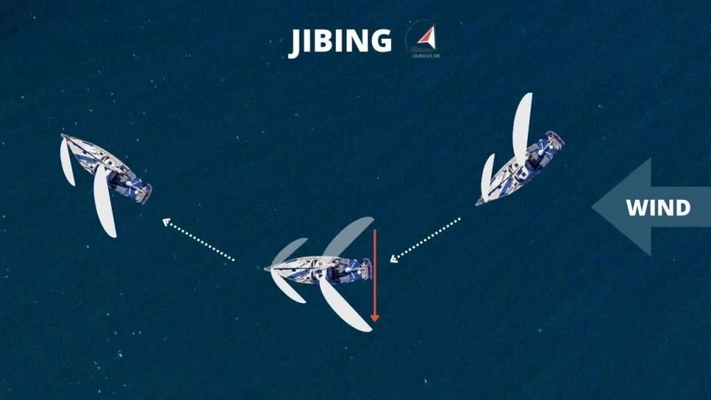 Blue pen diagram comparing a sailboat tacking through the wind with jibing through the wind.