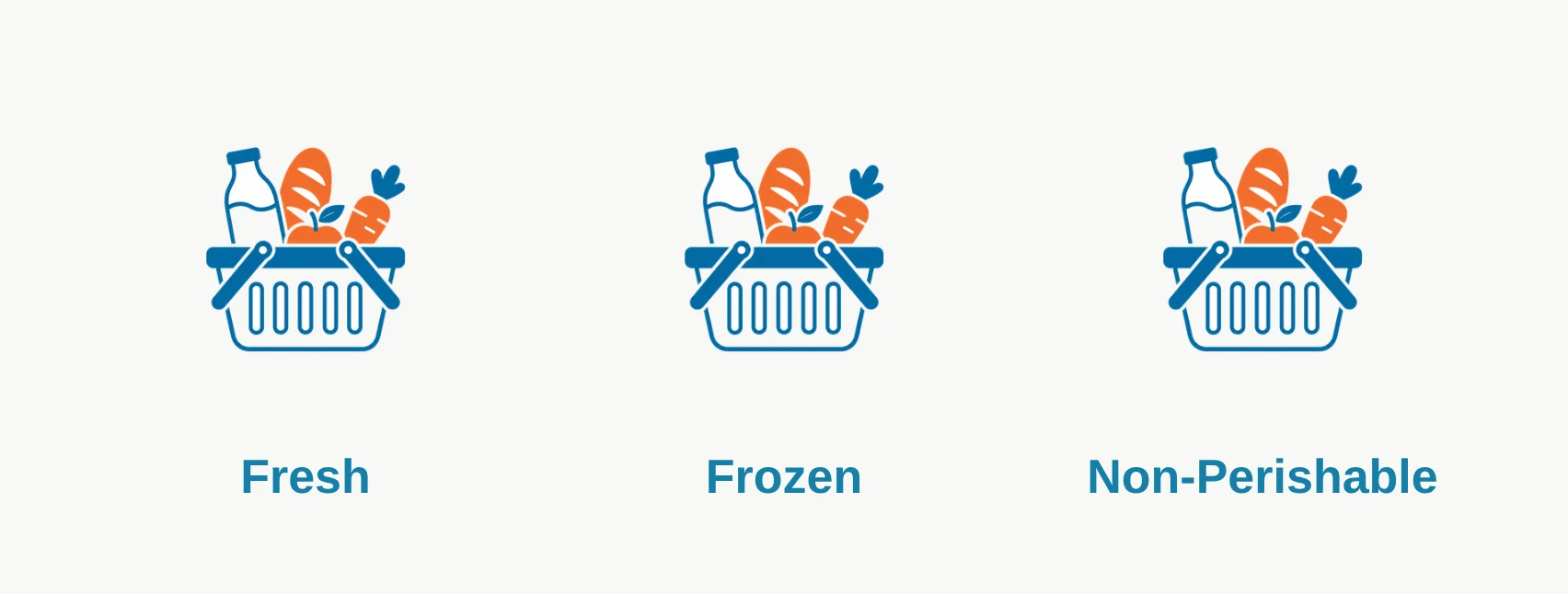 An organized checklist graphic showing categories for food, drinks, and essential supplies for a yacht charter.